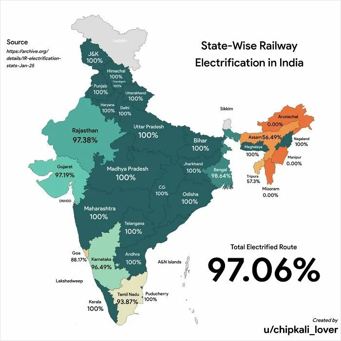 State-Wise Railway Electrification In India