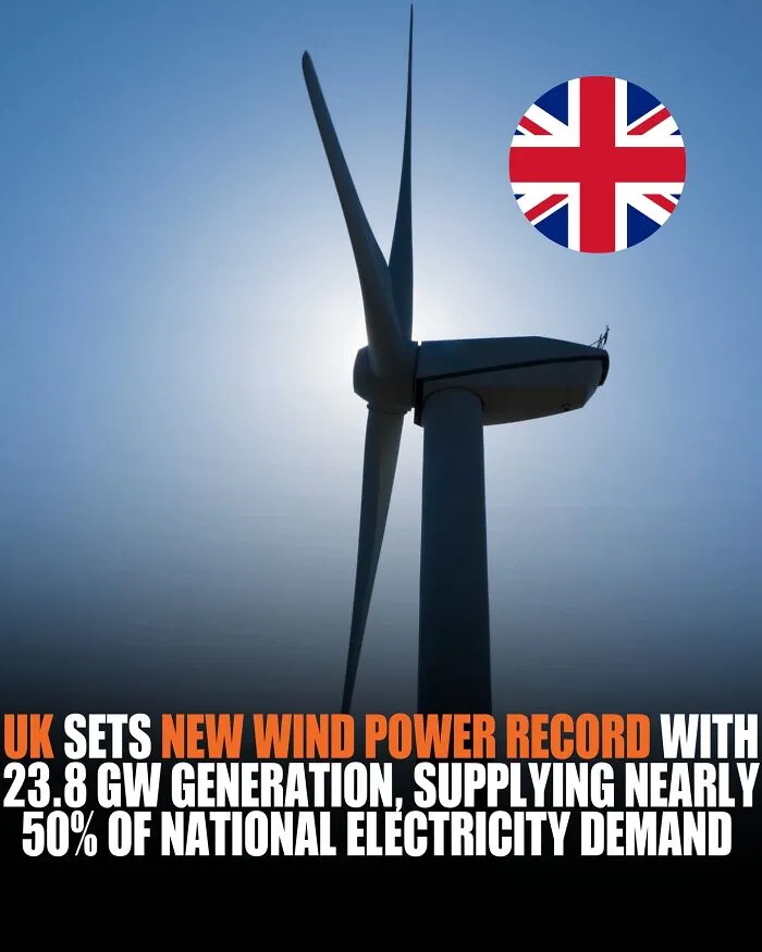 The UK Confirmed A Massive Green Energy Record! Wind Power Generated 23.8 Gigawatts Of Electricity, Covering Nearly 50% Of The Entire Nation’s Demand