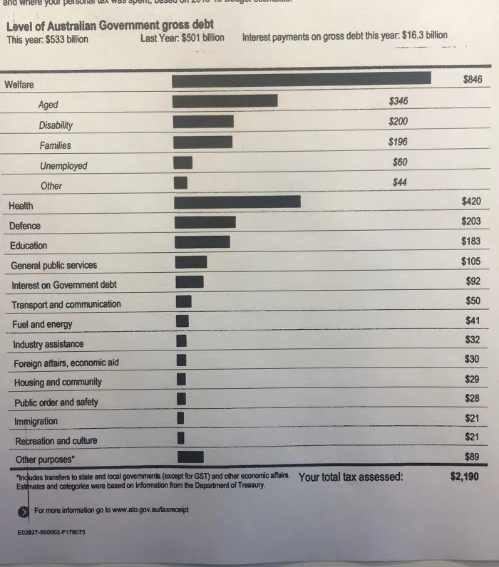 My Australian Tax Return Shows Where My Money Went
