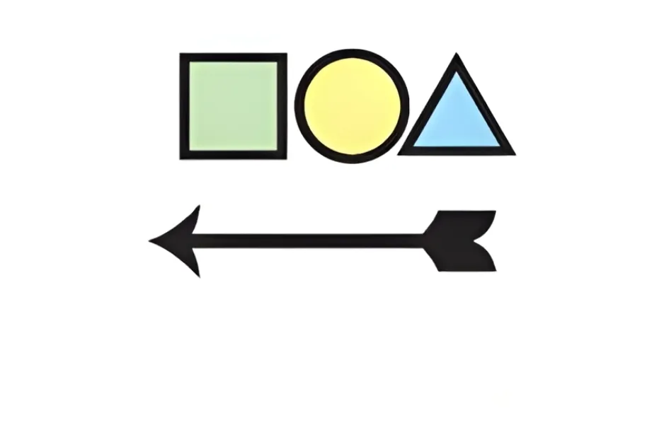 Sequence of green square, yellow circle, blue triangle, and a black arrow pointing left for figure sequence quiz.