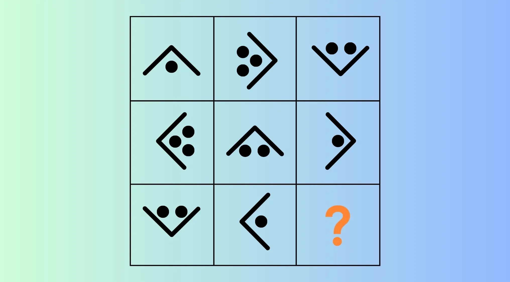 IQ test puzzle with geometric shapes and dots in a 3x3 grid, challenging viewers to complete the sequence correctly.