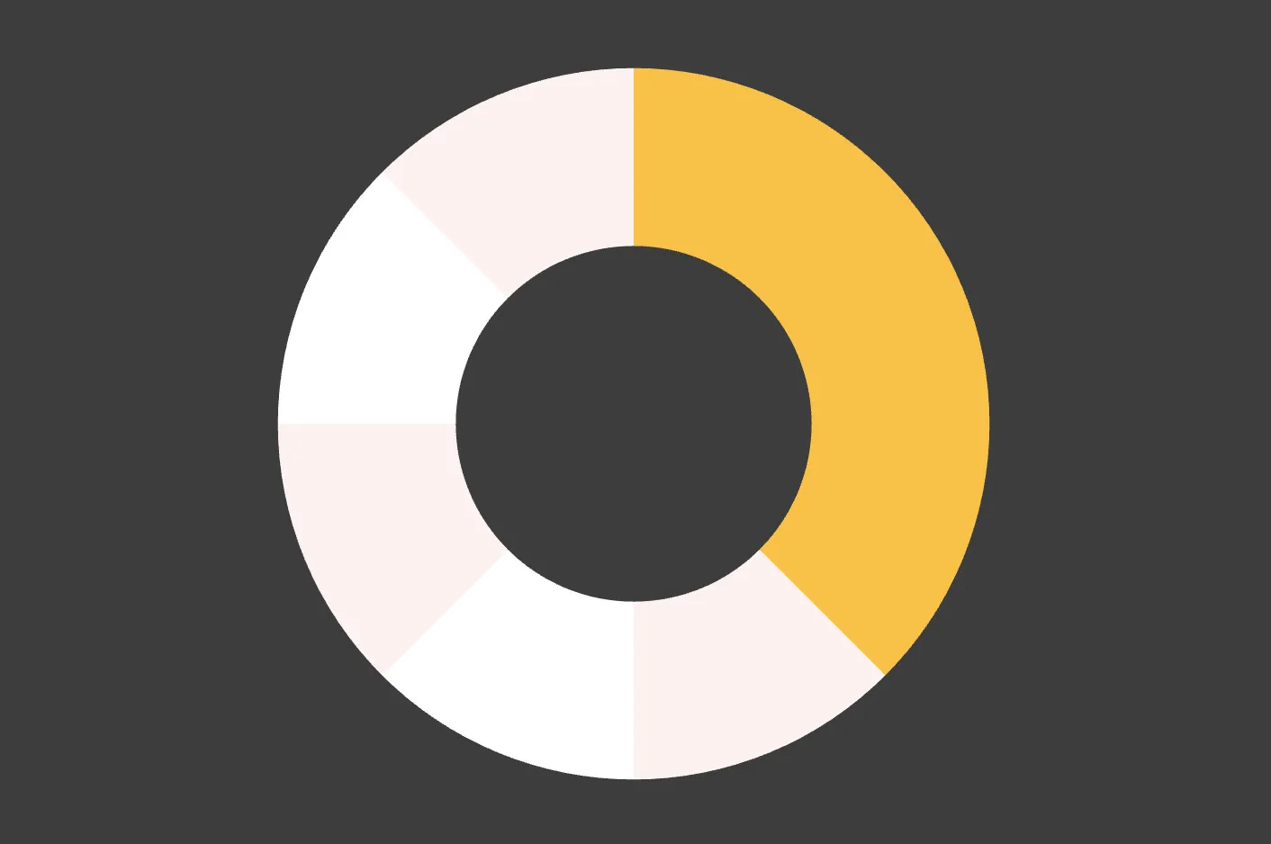 Circular pattern with one yellow segment highlighted, asking which figure completes the pattern, option C shown.