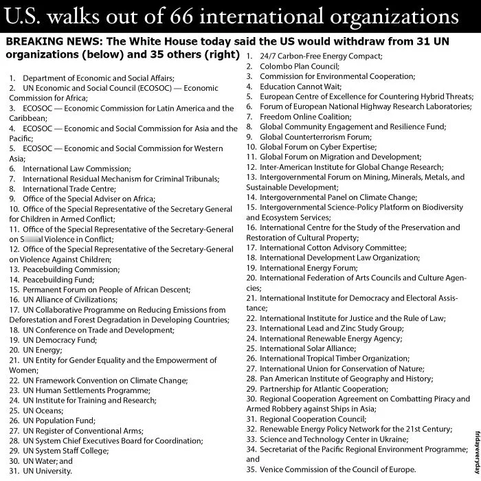 The U.S. Will Withdraw From 66 Organizations, Isolating The Country From The Wider World, The White House Announced Today. The Withdrawal Includes 31 UN Organizations And 35 Other International Bodies