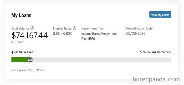 Student loan debt overview showing $74,167.44 owed with repayment details, reflecting U.S. financial warning signs.