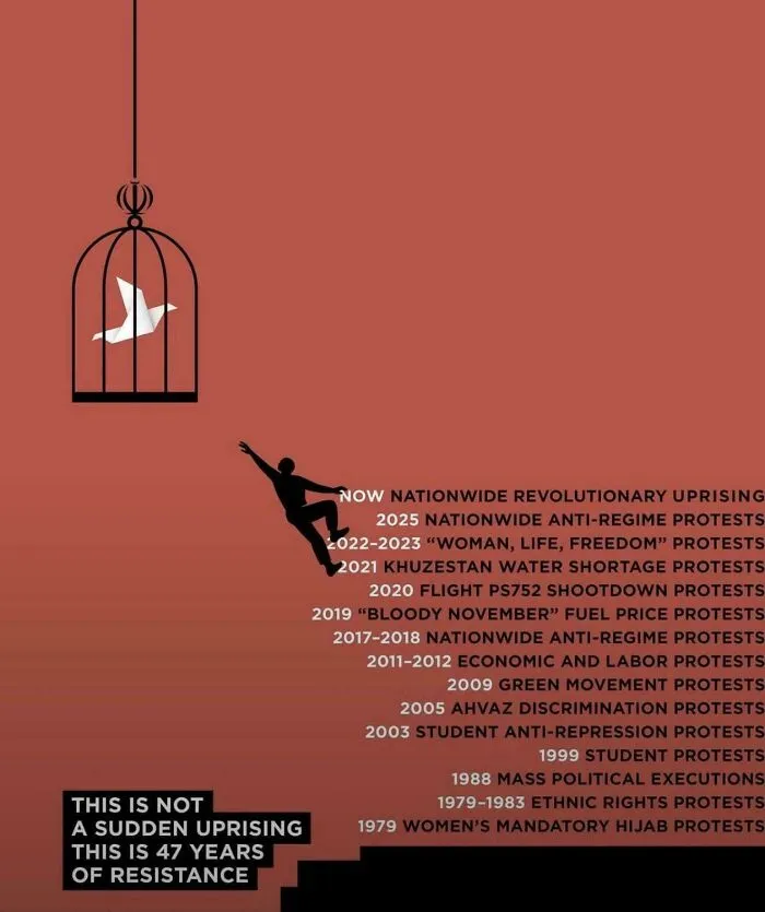 Illustration symbolizing 47 years of resistance with a bird escaping a cage and a person climbing stairs
