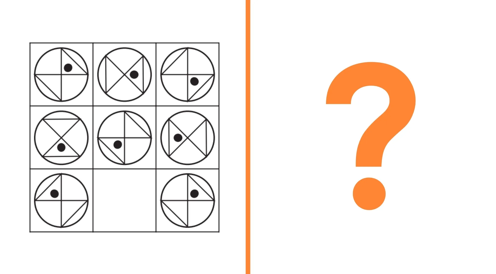 UK 11+ school test puzzle showing squares with circles inside, choose the correct square to fill the empty space.