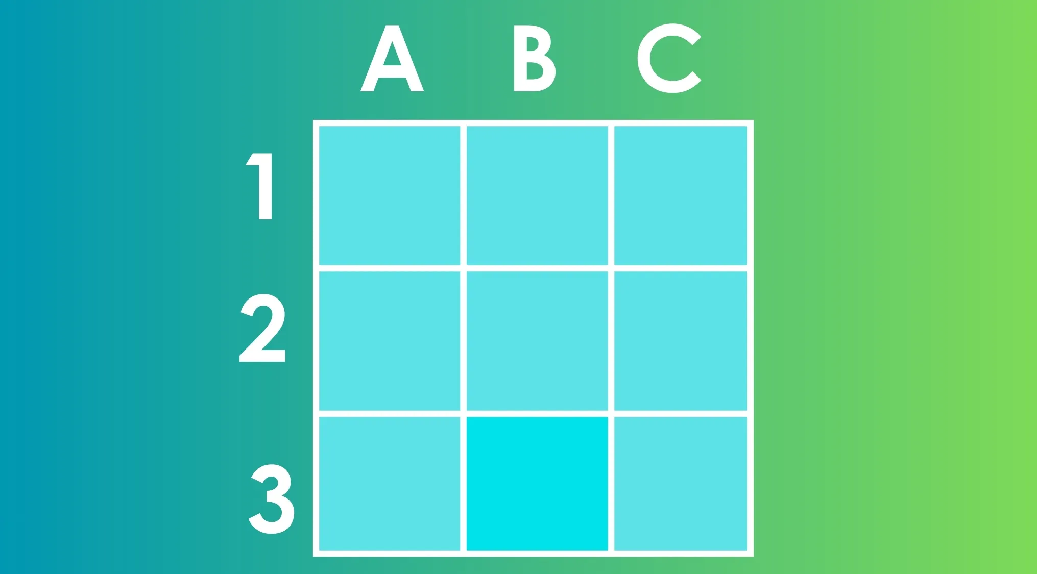 Grid of nine blue squares labeled A to C and 1 to 3, with one square in a different shade as the outlier example.