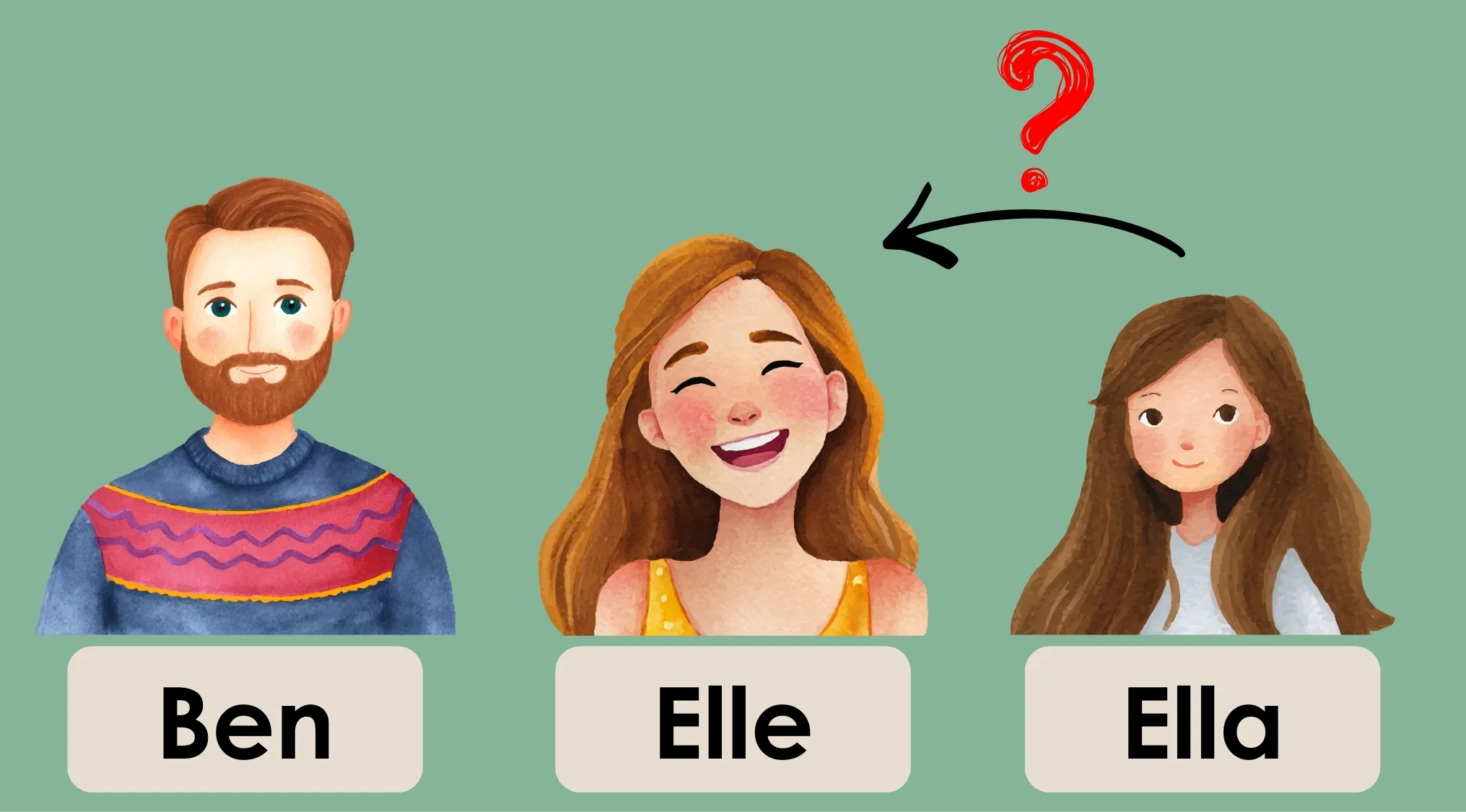 Illustration showing Ben, Elle, and Ella with a question about Ella’s relationship to Elle for the 60% club question.