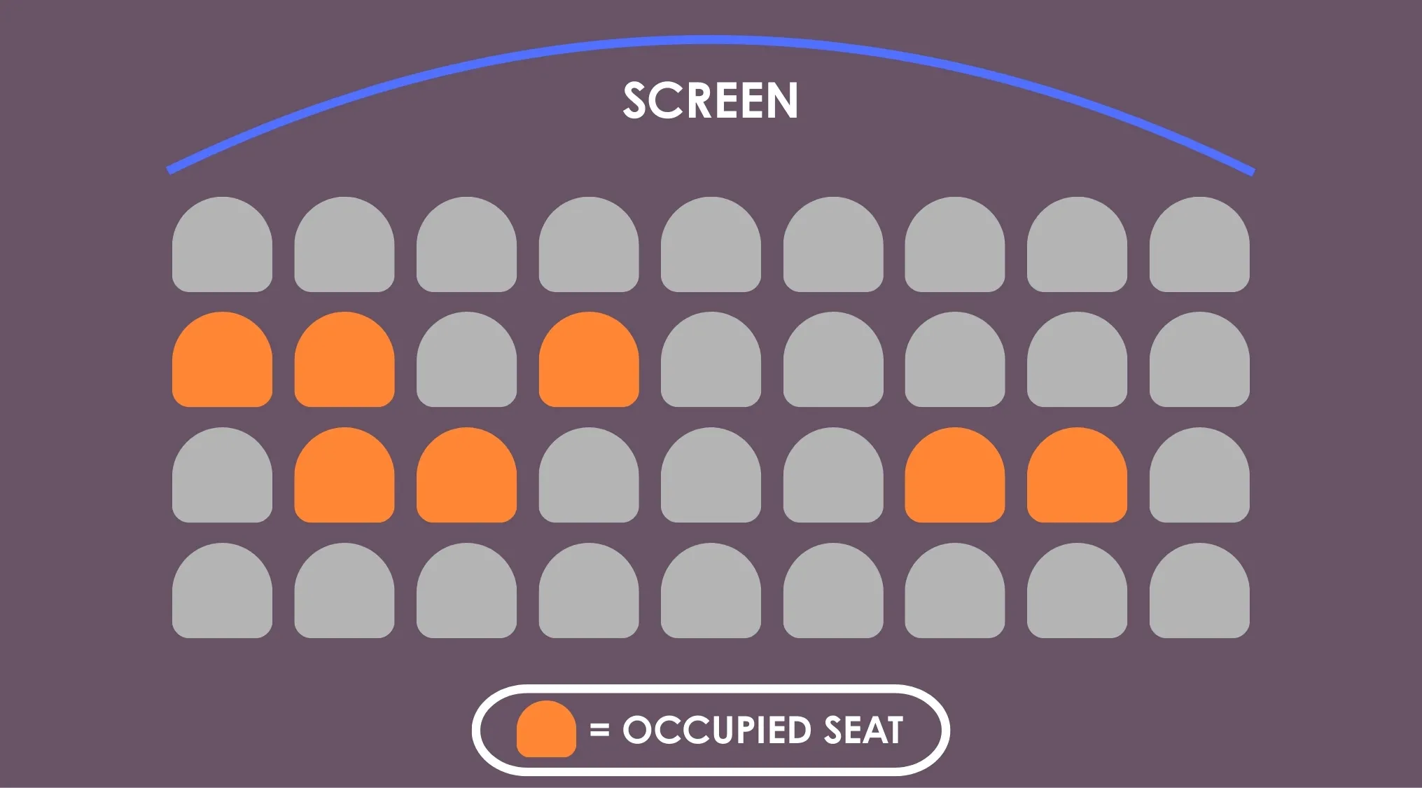 Movie theater seating chart with orange occupied seats showing spacing challenge for 1% club seat arrangement.