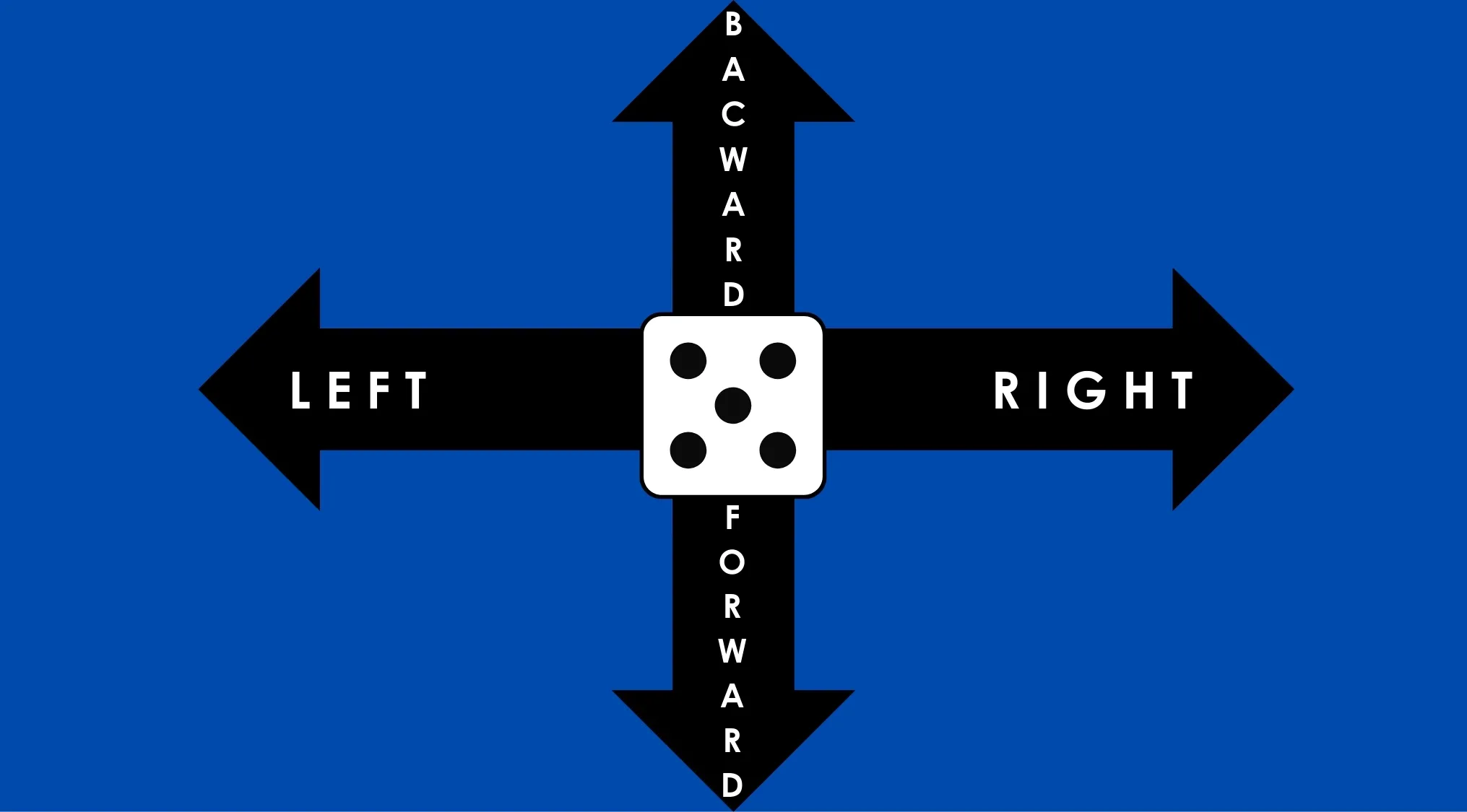 Six-sided die showing five on top with arrows pointing left, right, forward, and backward directions for tipping puzzle.