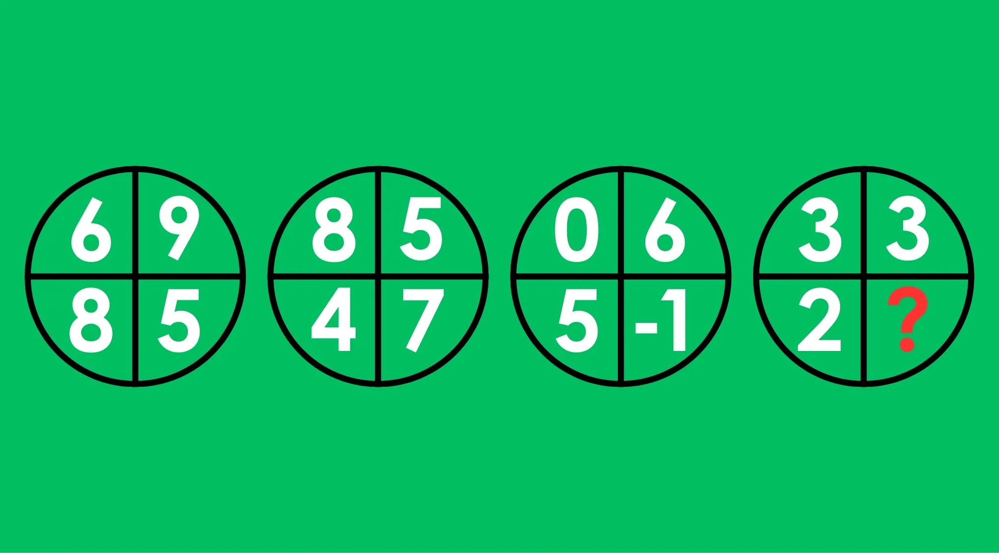 Logic puzzle with numbers in circles and a question mark indicating the missing number to solve the logic school question.