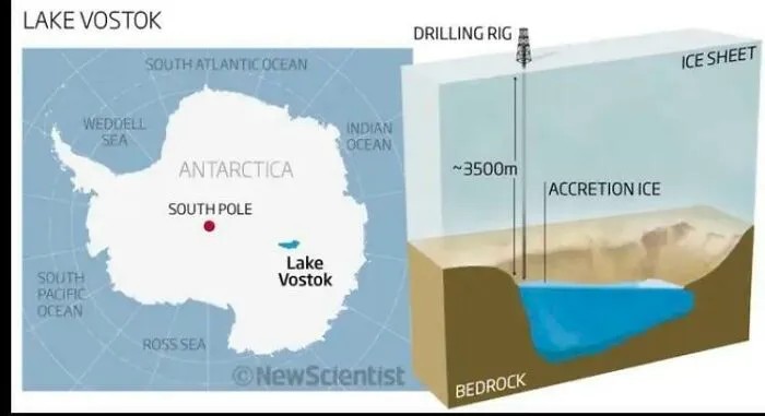 Map of Antarctica showing Lake Vostok beneath ice sheet, with drilling rig reaching 3500m in geography-themed meme.