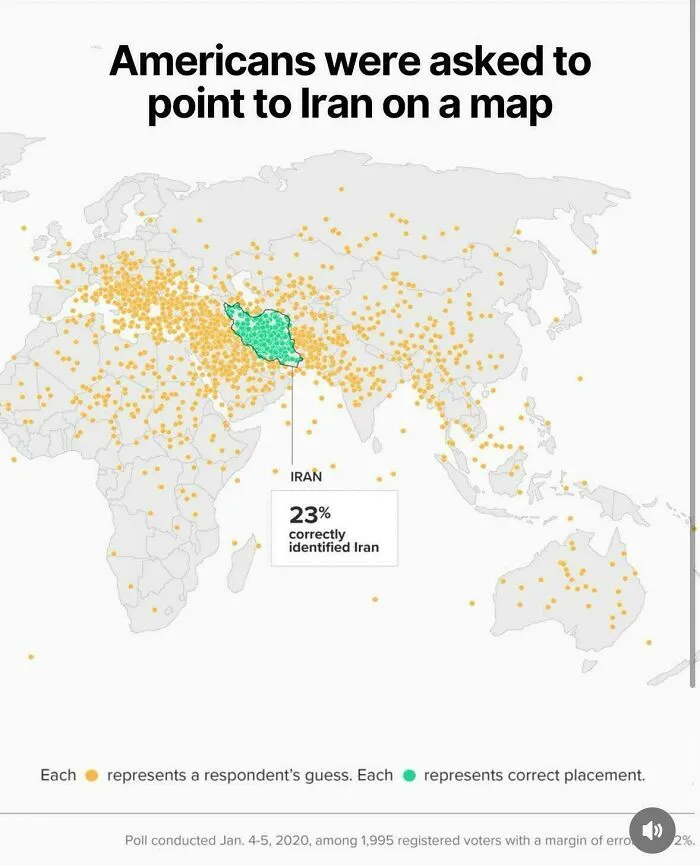 Map showing Americans' guesses locating Iran, with only 23% correctly identifying it, highlighting geography funny meme theme.