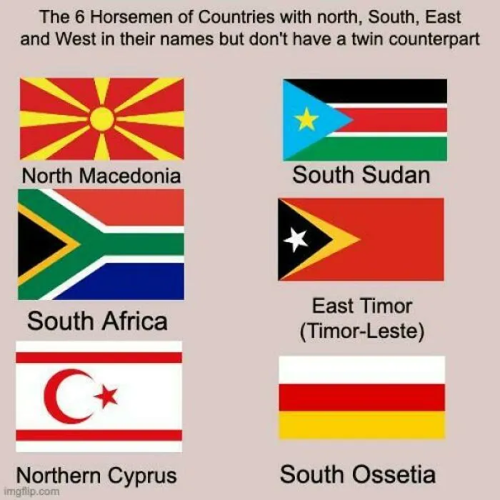 Flags of six countries with north, south, east, or west in their names, highlighting funny geography facts.