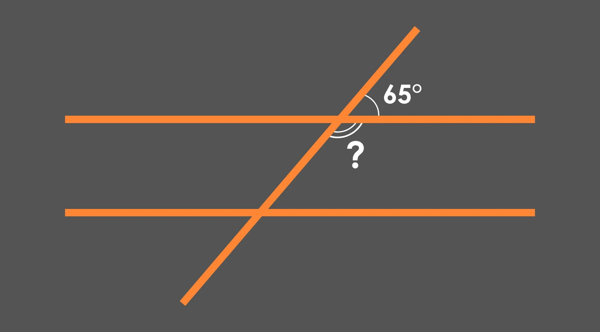 Two parallel lines cut by a transversal with one angle 65 degrees and a question mark angle to solve math skills.