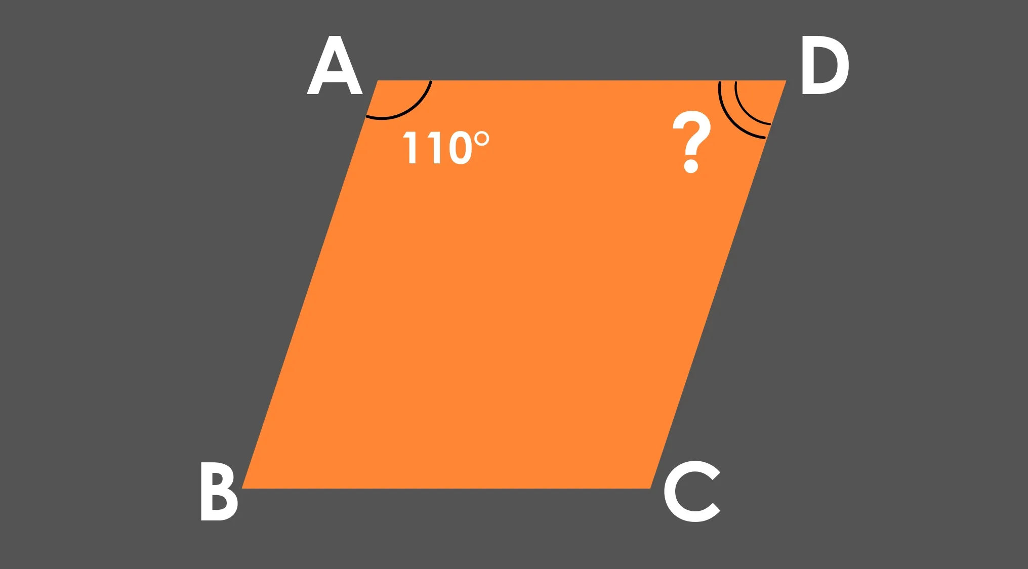 Parallelogram with angle BAD at 110 degrees and unknown angle ADC marked with a question mark.