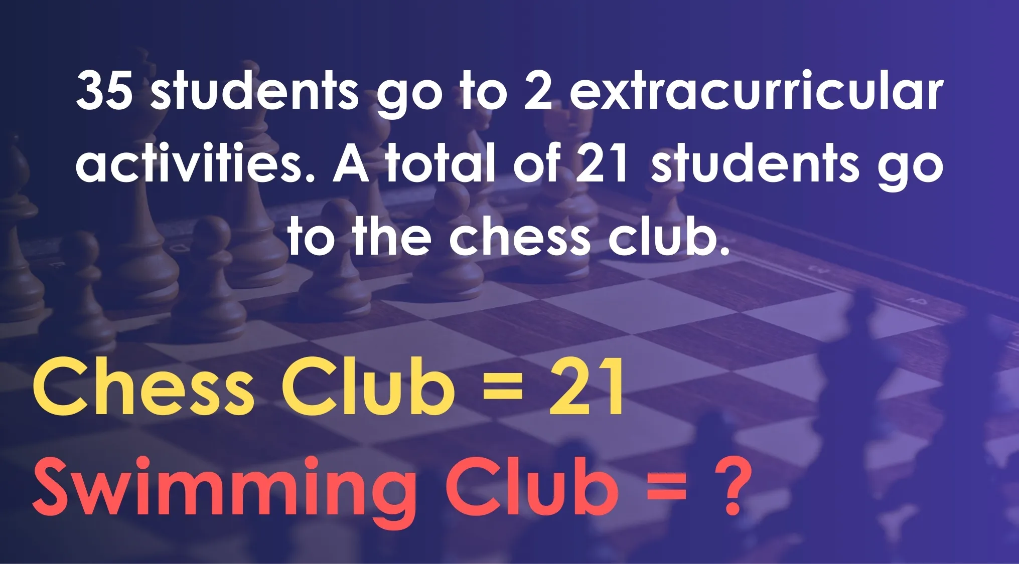Background chessboard image with text explaining a problem for ACT exam Venn diagram about extracurricular activities.