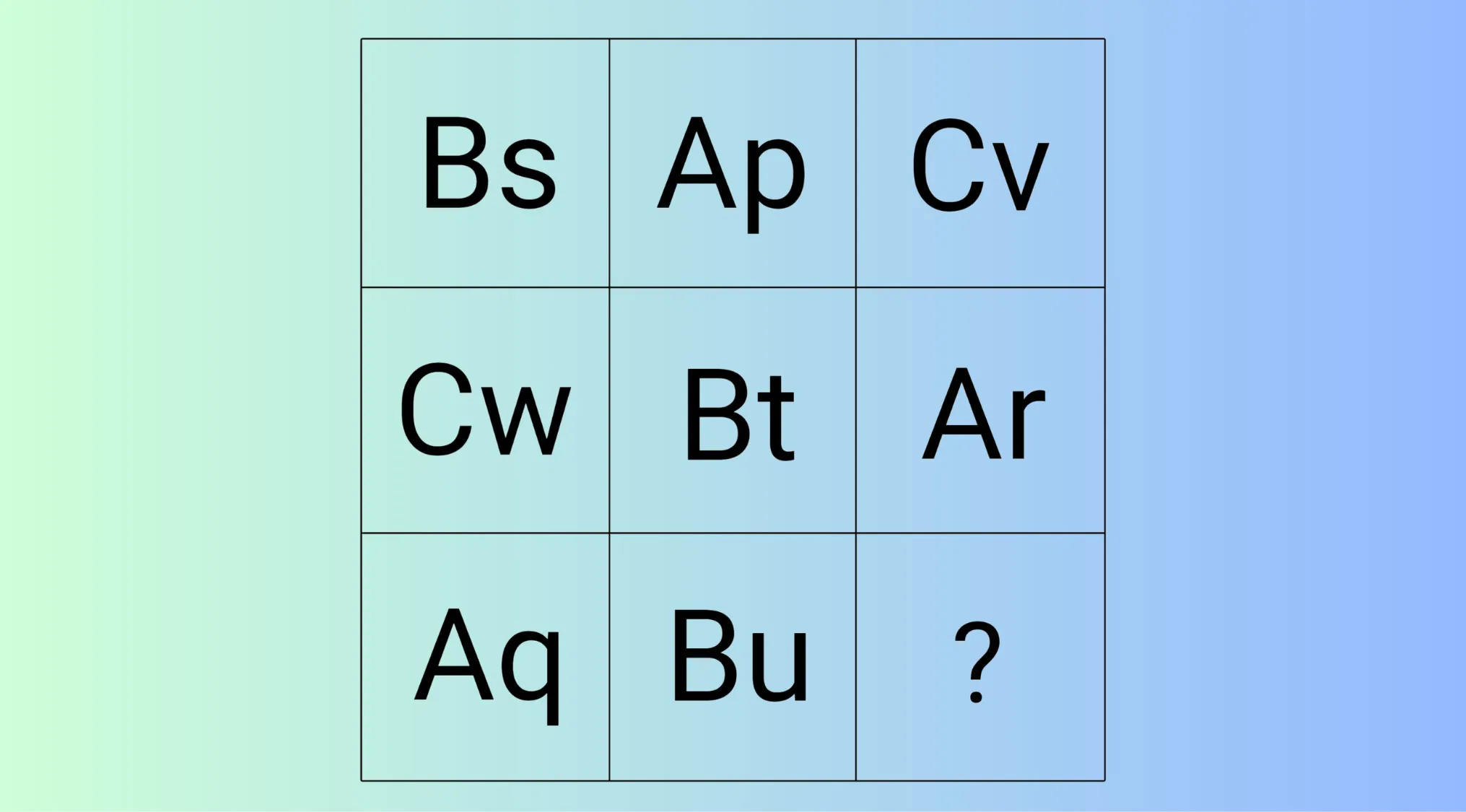 Visual IQ quiz showing a 3x3 letter puzzle grid with a missing piece represented by a question mark.