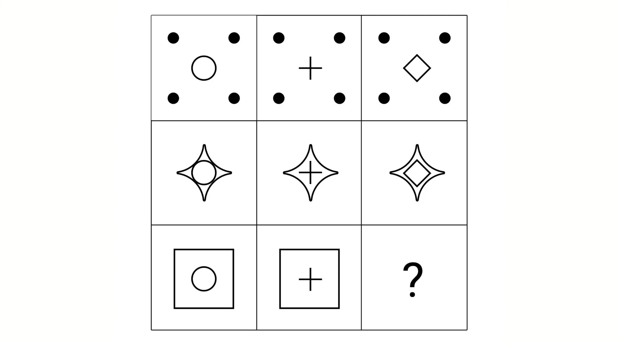 Visual IQ puzzle grid with shapes and patterns, challenge to pick the missing piece for the final square.
