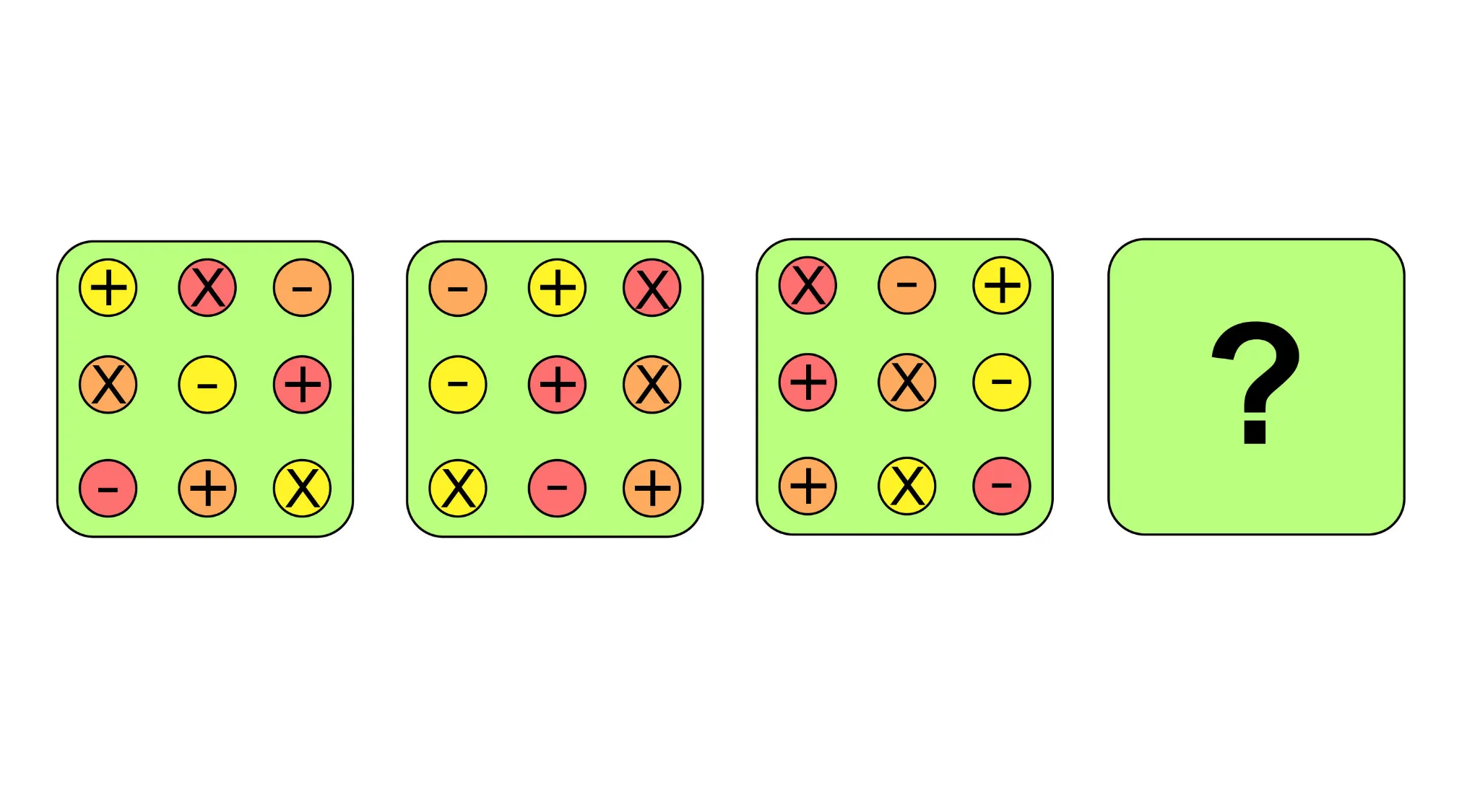Visual IQ quiz showing four grids with colored plus and minus symbols, asking to find the missing piece.