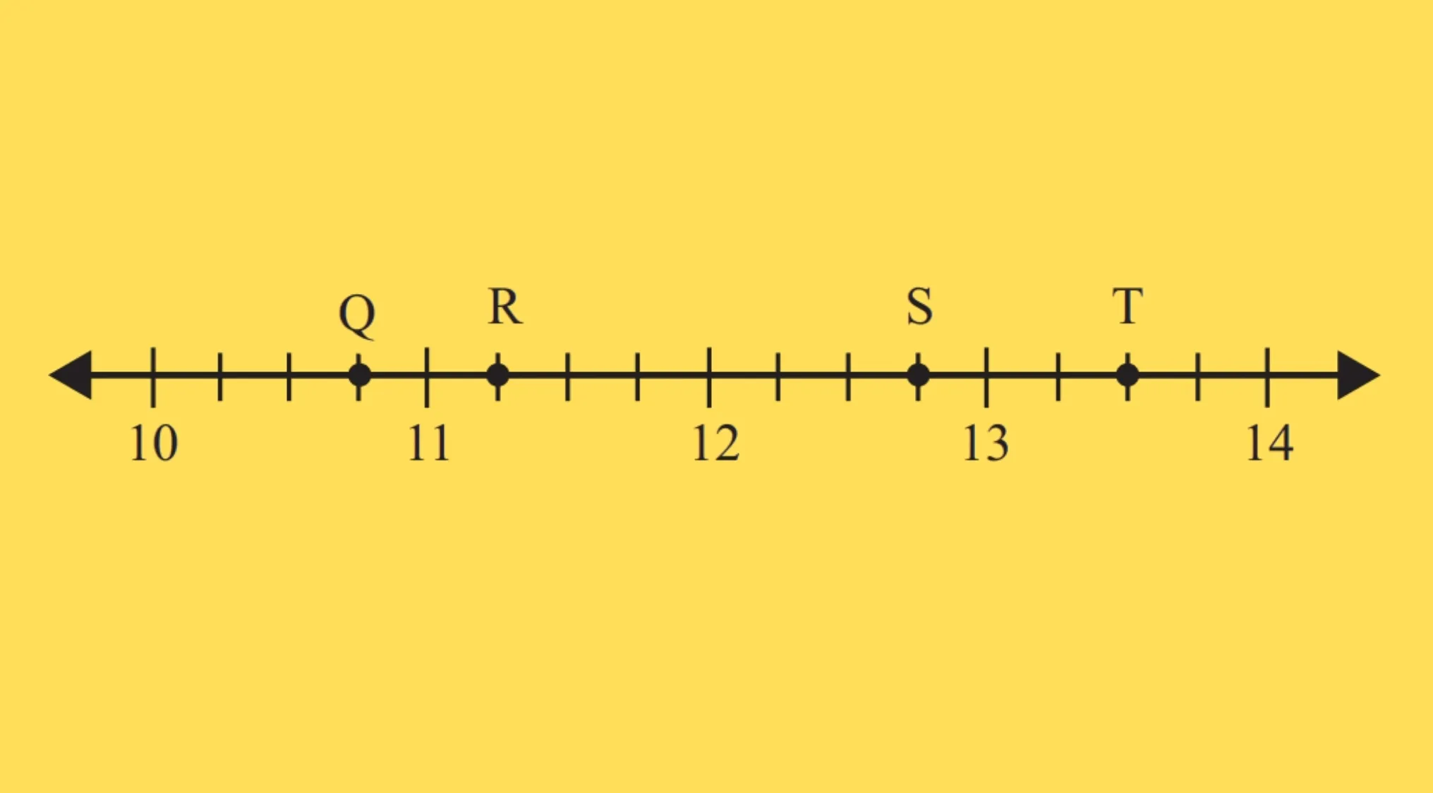 Number line math test for grade 5 showing points Q, R, S, and T with question about the location of 12 3/4.