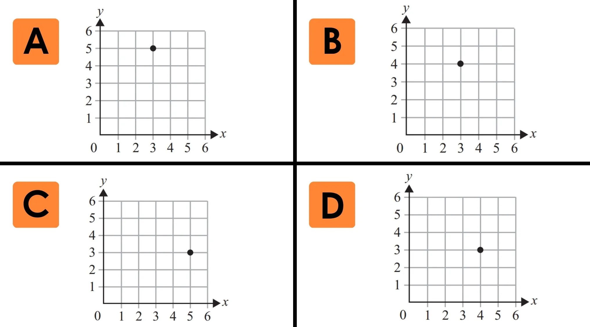 Four coordinate grids labeled A to D showing points, identifying which grid has the ordered pair (3, 5) in a math test question.