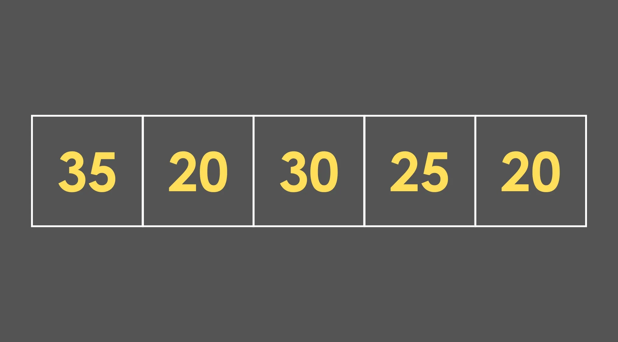 List of numbers 35, 20, 30, 25, 20 displayed in yellow for Grade 8 math test median calculation.