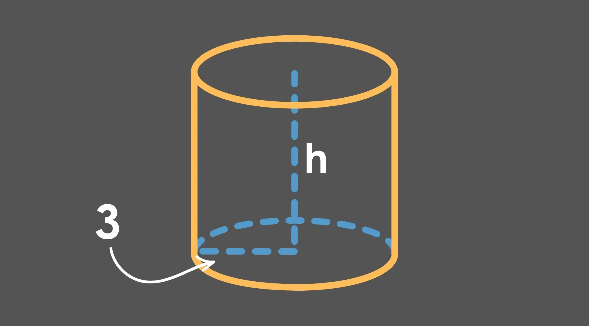 Diagram of a cylinder with radius 3 and height h, illustrating a grade 10 math test volume problem