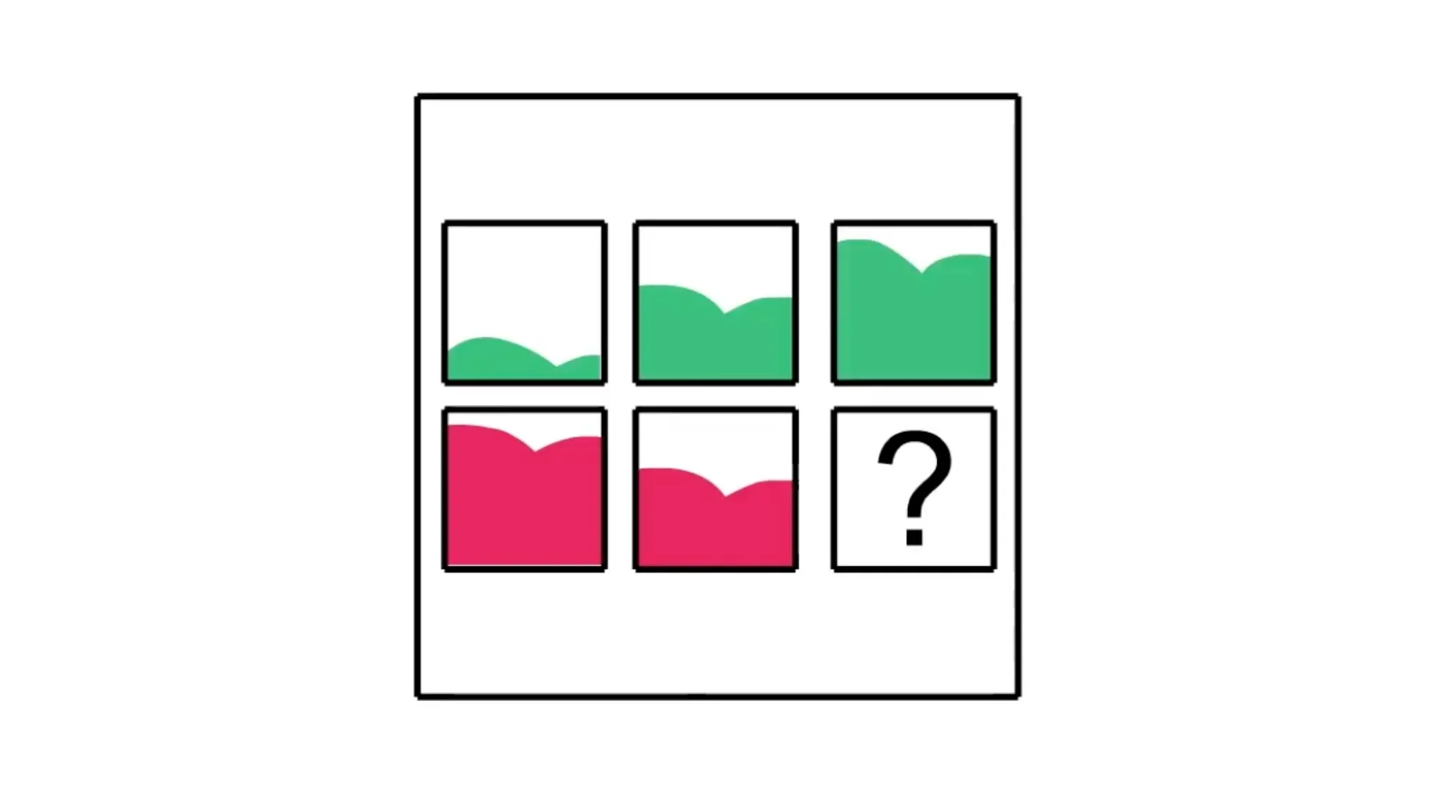 Pattern puzzle from Naglieri Nonverbal Ability IQ Test showing colored shapes with a missing piece marked by a question mark.