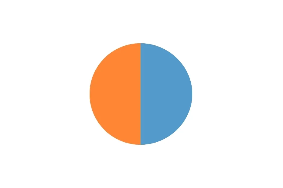 Half orange and half blue circle representing which of these is the missing option B in a simple color division.