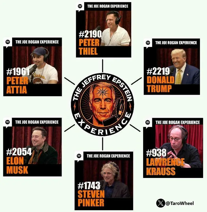 Joe Rogan Podcast Is Just The Epstein Client List