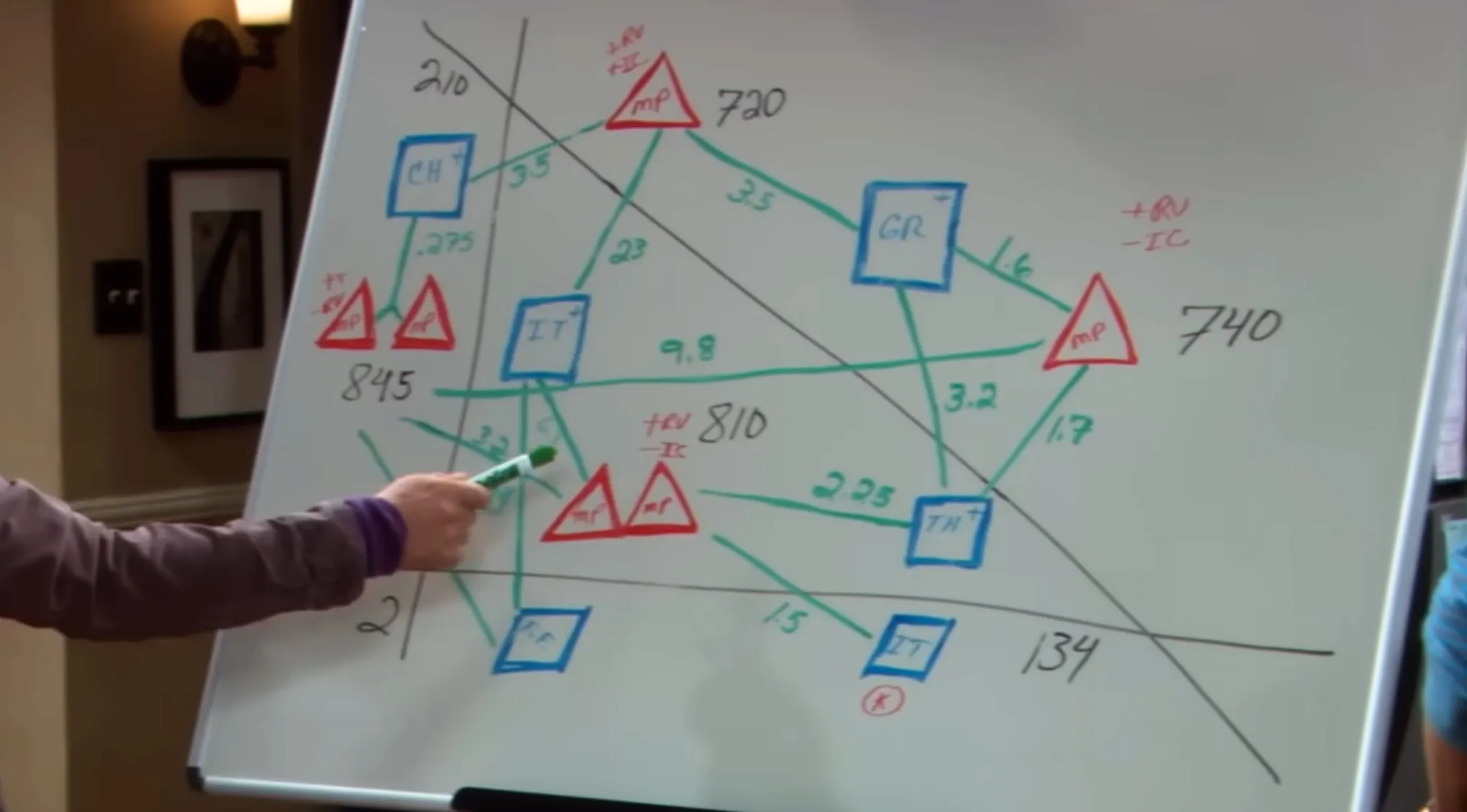 Person pointing at complex diagram on whiteboard used as a TV show props quiz stable set piece in sitcom.