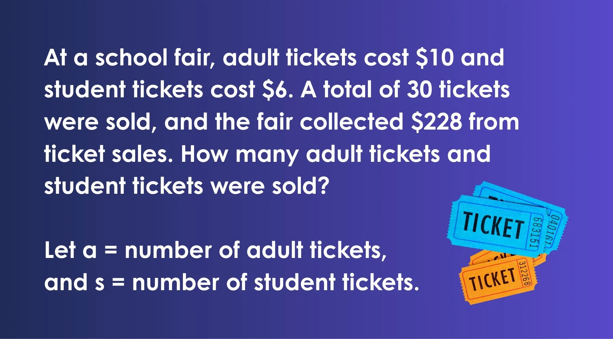Worded math problem for ACT quiz showing ticket prices and total sales to solve with equations.