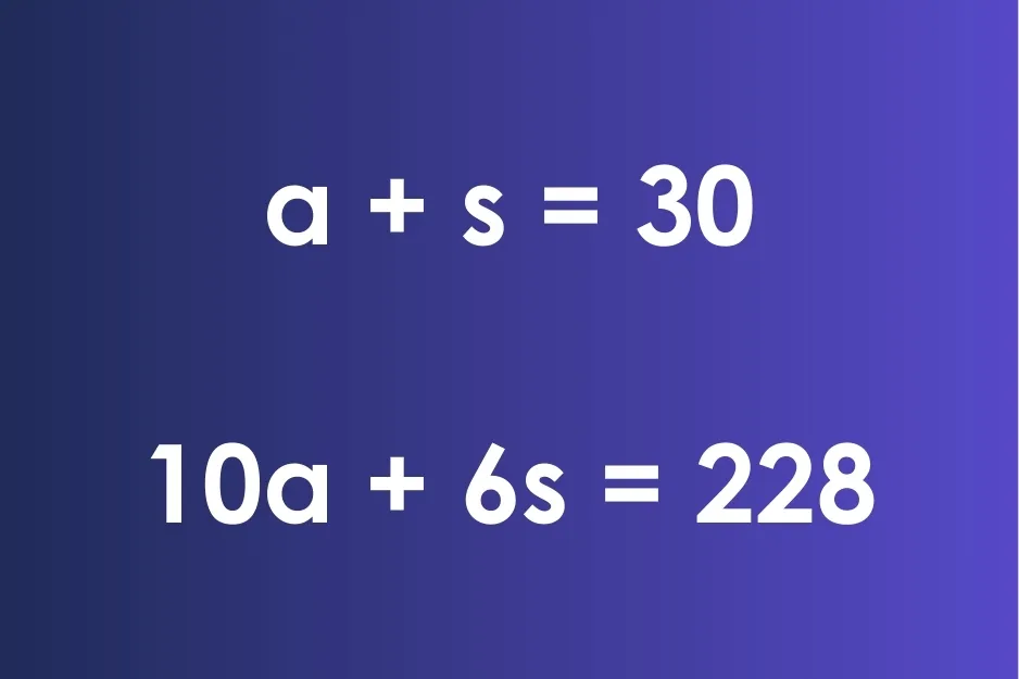 Set of equations with variables a and s solving a worded math problem, including a plus s equals 30 and 10a plus 6s equals 228.