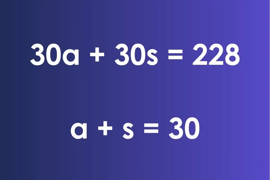Two equations on a blue gradient background representing a worded math problem with variables a and s.