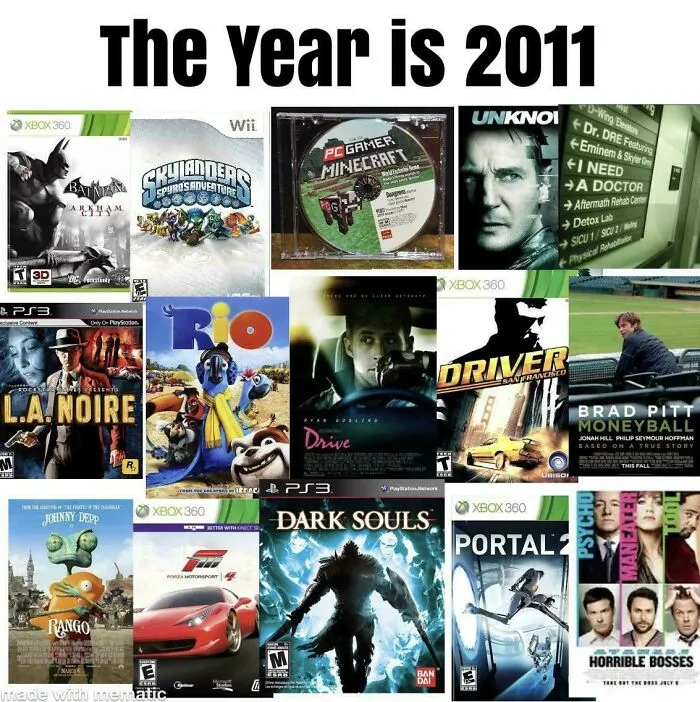 The Year Is 2011