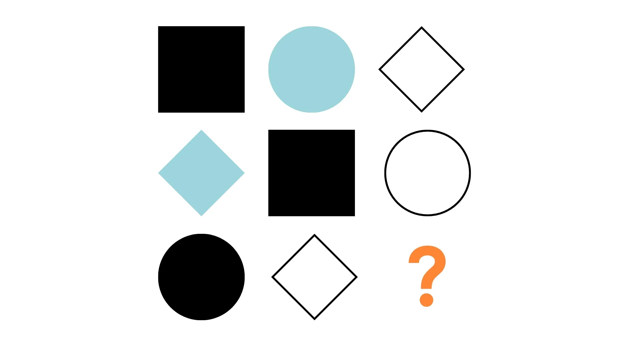 Raven's Progressive Matrices IQ test pattern with shapes and colors, missing figure marked by an orange question mark.