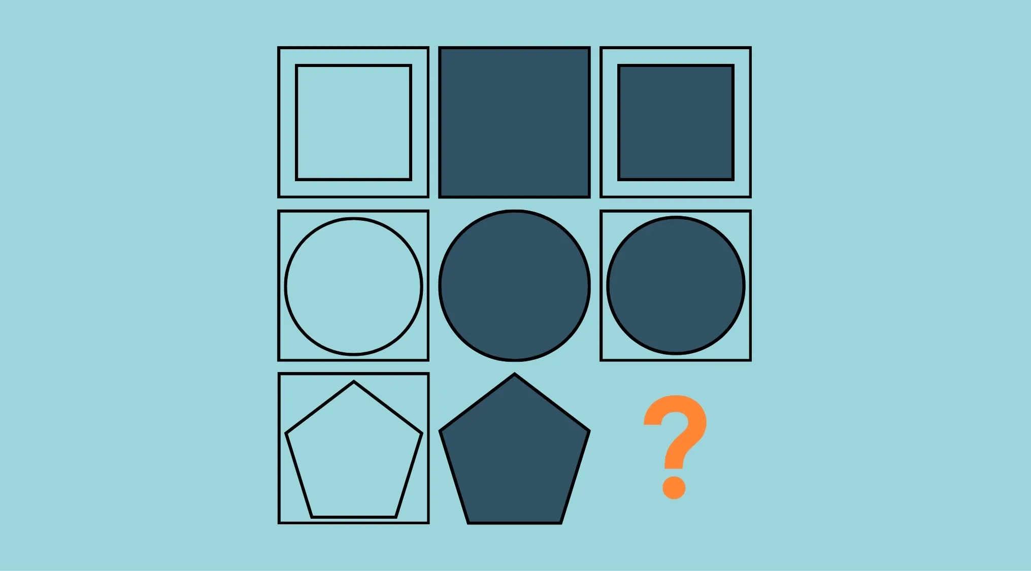 Raven's Progressive Matrices IQ test showing pattern of shapes with one missing piece indicated by an orange question mark.
