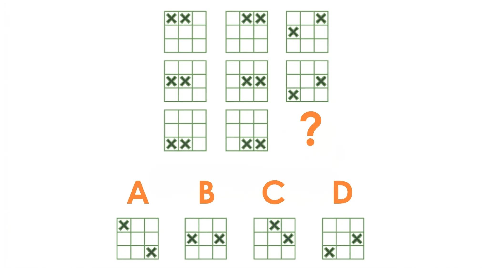 Raven's Progressive Matrices IQ test showing pattern recognition puzzle with answer choices labeled A to D.