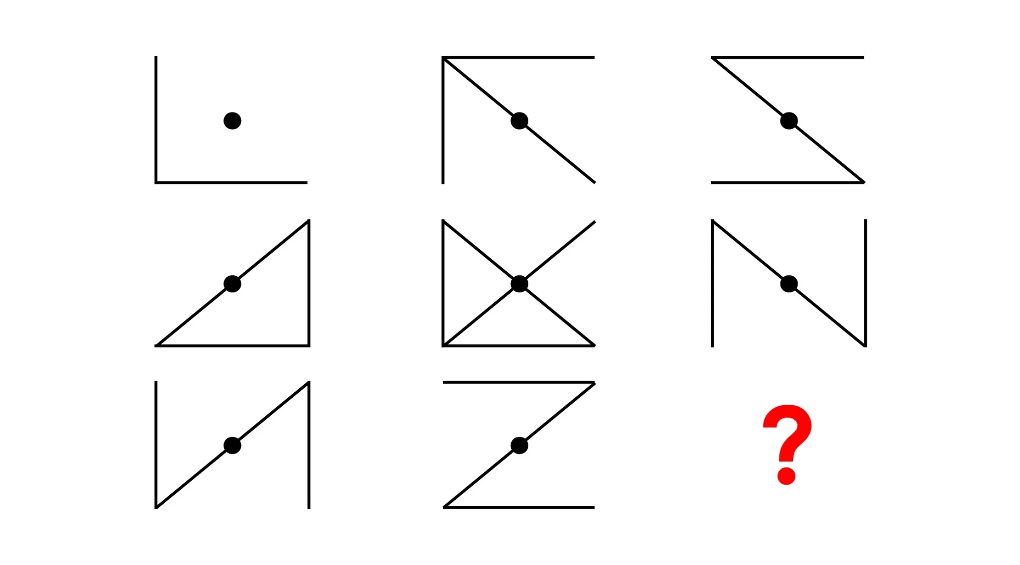 Puzzle showing Raven's Progressive Matrices IQ Test with incomplete matrix and a red question mark for selection.