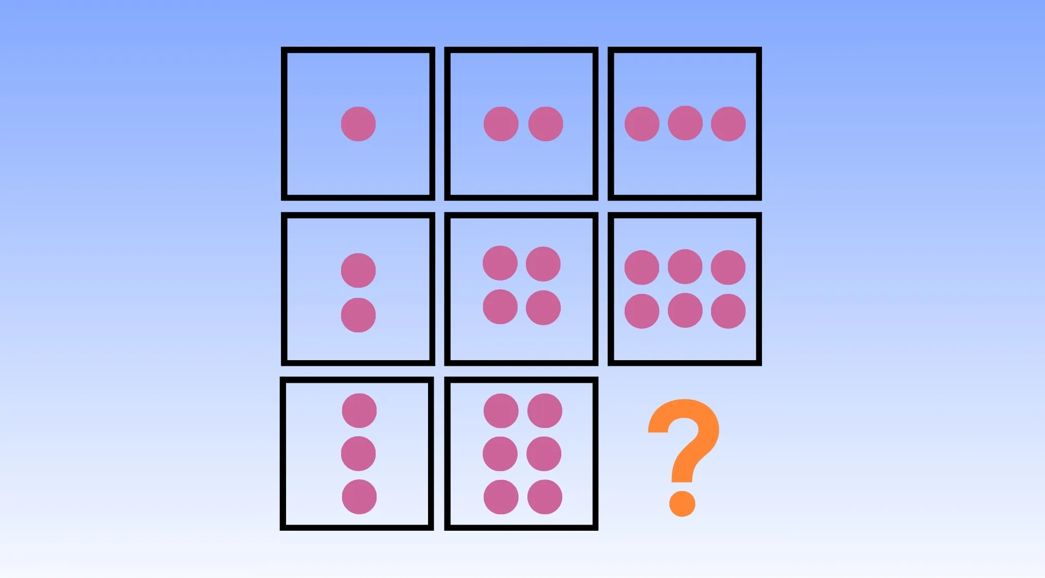 Raven's Progressive Matrices IQ test showing dot pattern sequences with a missing pattern to solve the puzzle.