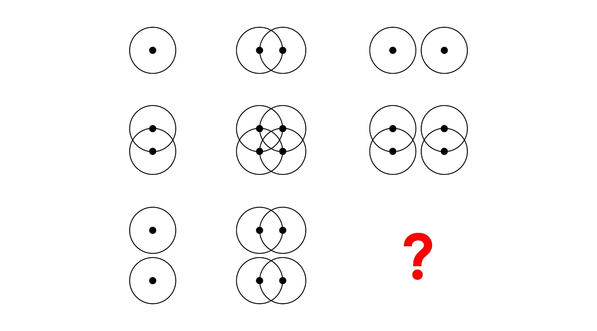 Raven's Progressive Matrices IQ test showing pattern of overlapping circles with black dots, choose the piece completing matrix
