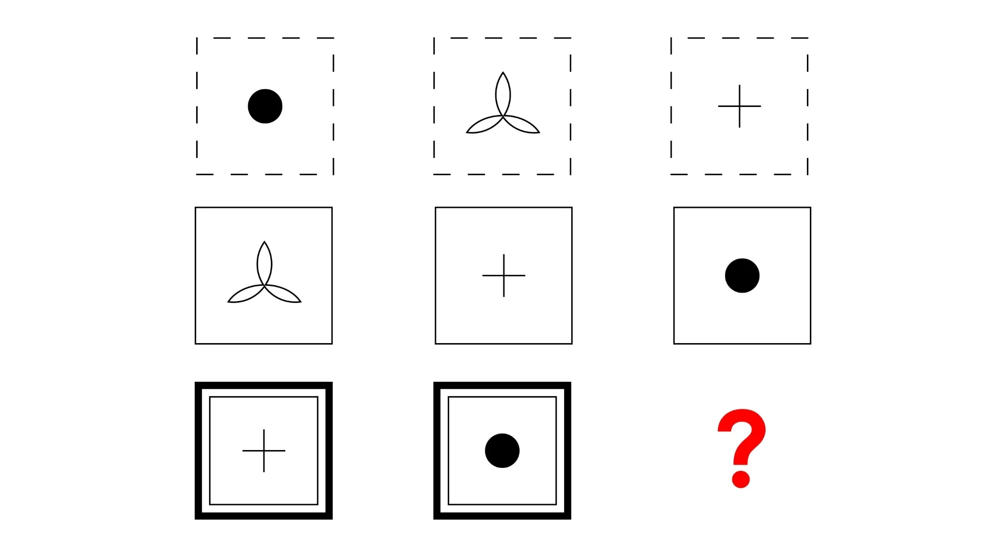 Raven's Progressive Matrices IQ Test pattern with shapes and symbols, asking what comes next in the sequence puzzle.