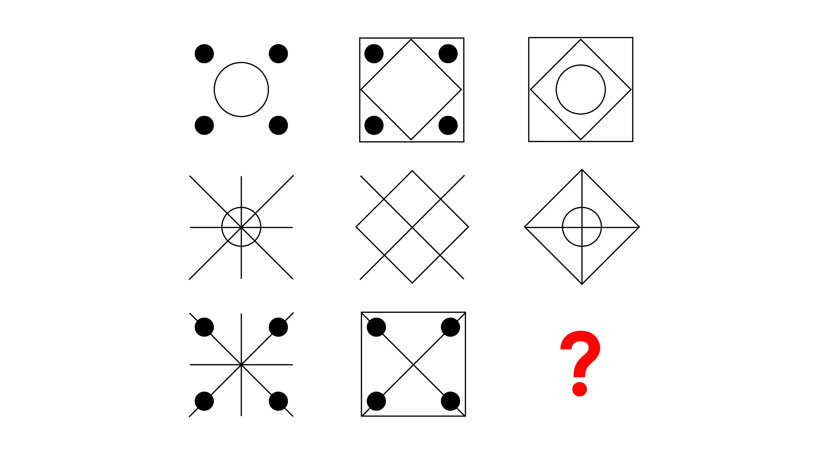 Raven's Progressive Matrices IQ test showing pattern sequences with one missing figure to complete the puzzle.