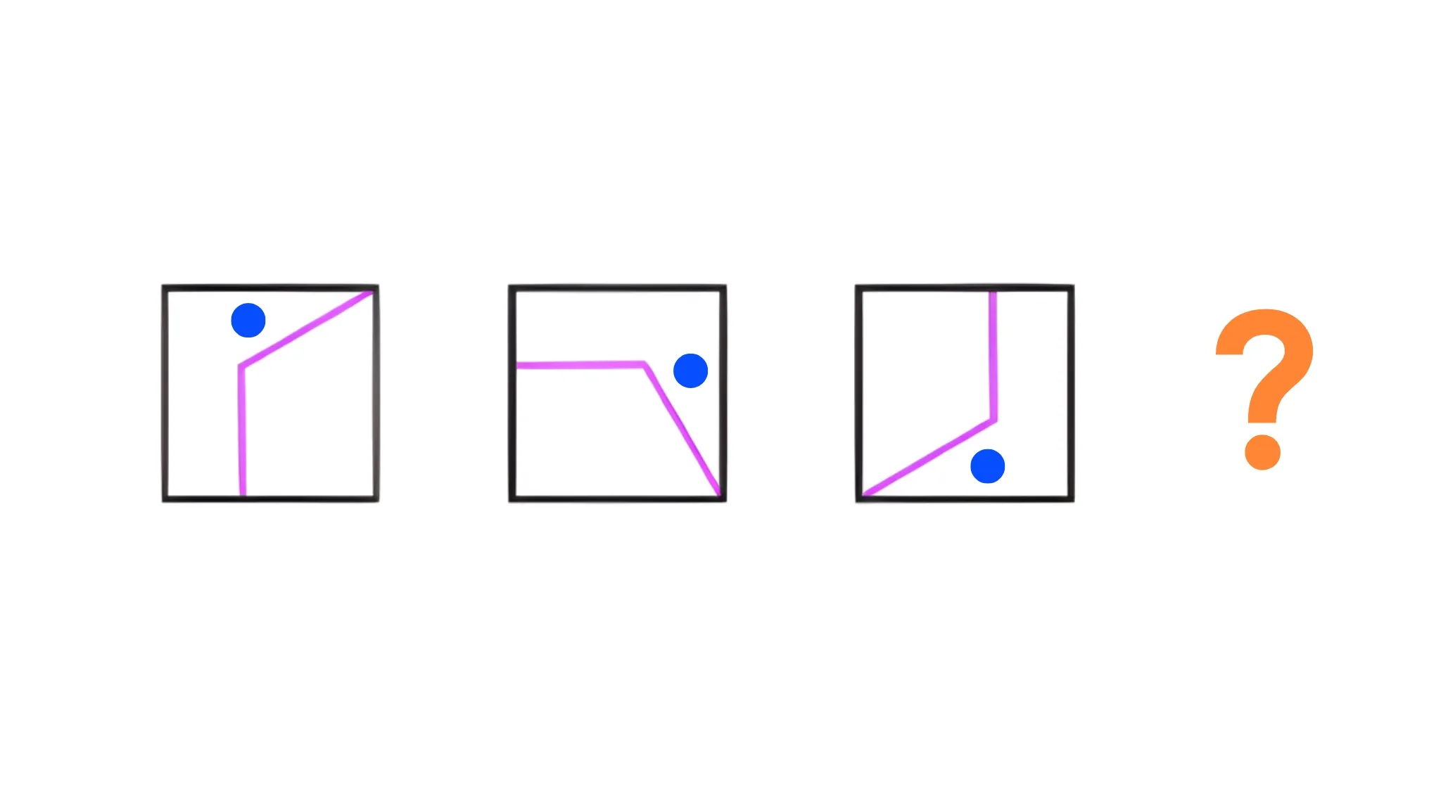 Pattern recognition cognitive test showing a sequence of squares with purple lines and blue dots to identify the next image.