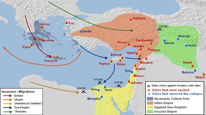 Late Bronze Age Collapse, 1200-1150 Bc