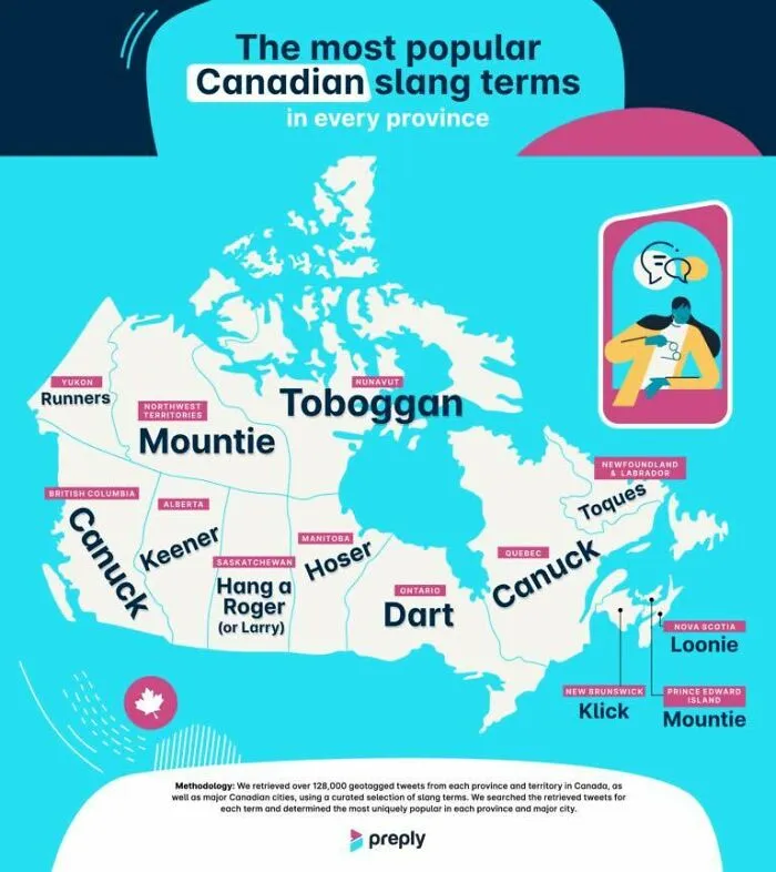 Map of Canada showing the most popular Canadian slang terms by province with colorful labels on a blue background.