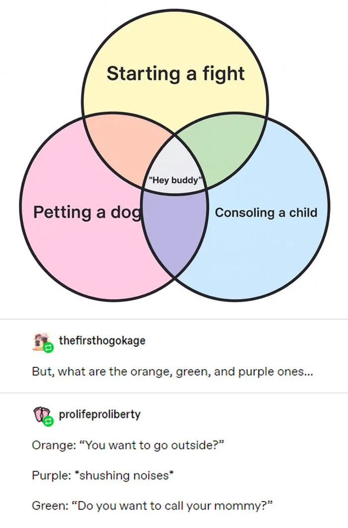 Why Is This So Accurate