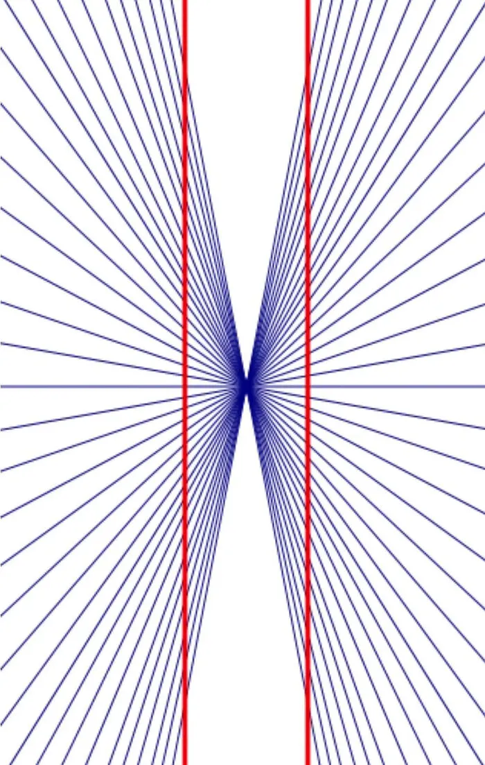 Hering Illusion
