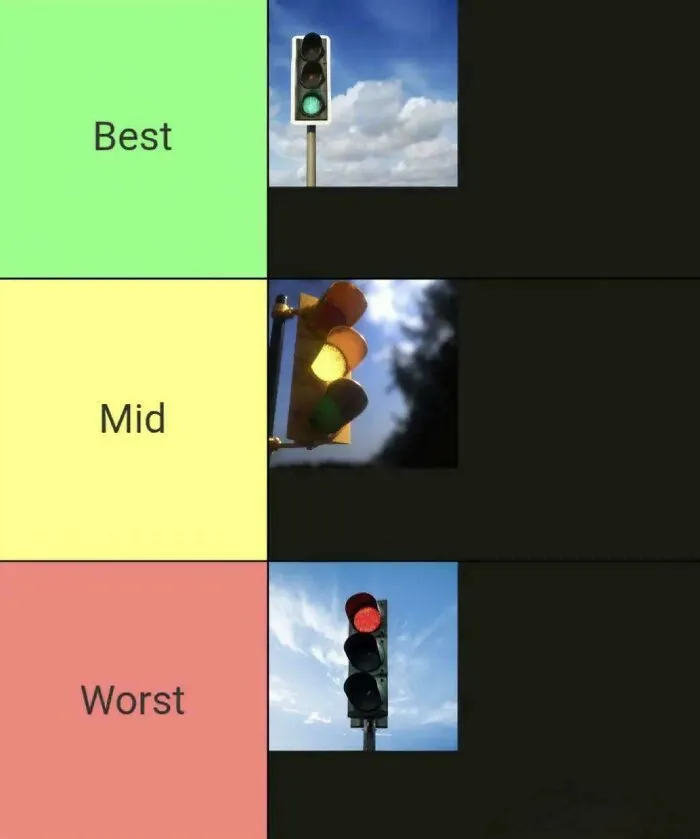 A tiered graphic showing traffic lights categorized as Best (green), Mid (yellow), and Worst (red), from the Not Interesting Community.